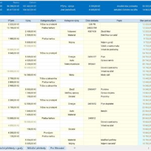 Evidence příjmů a výdajů PROFI